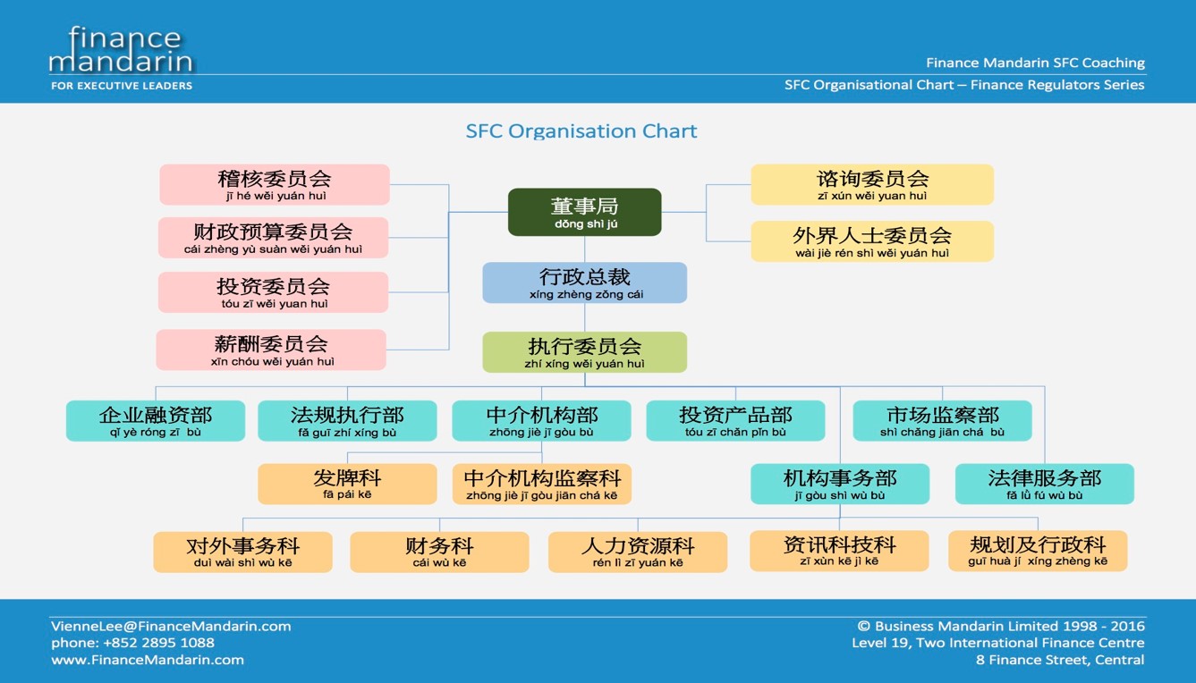 SFC Organisatio