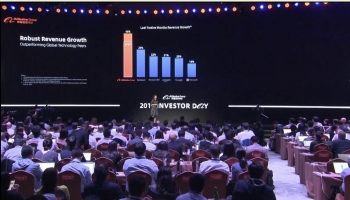 Alibaba Investm