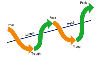 periodic; periodicity (math); cyclicity