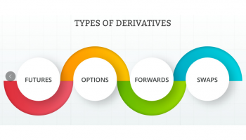 financial derivative 