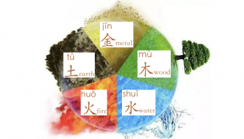 five elements of Chinese philosophy: wood 木, fire 火, earth 土, metal 金, water 水