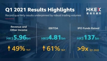 HKEX Performanc