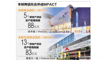 Mapletree Pan Asia Commercial REIT