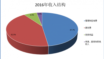 revenue structure